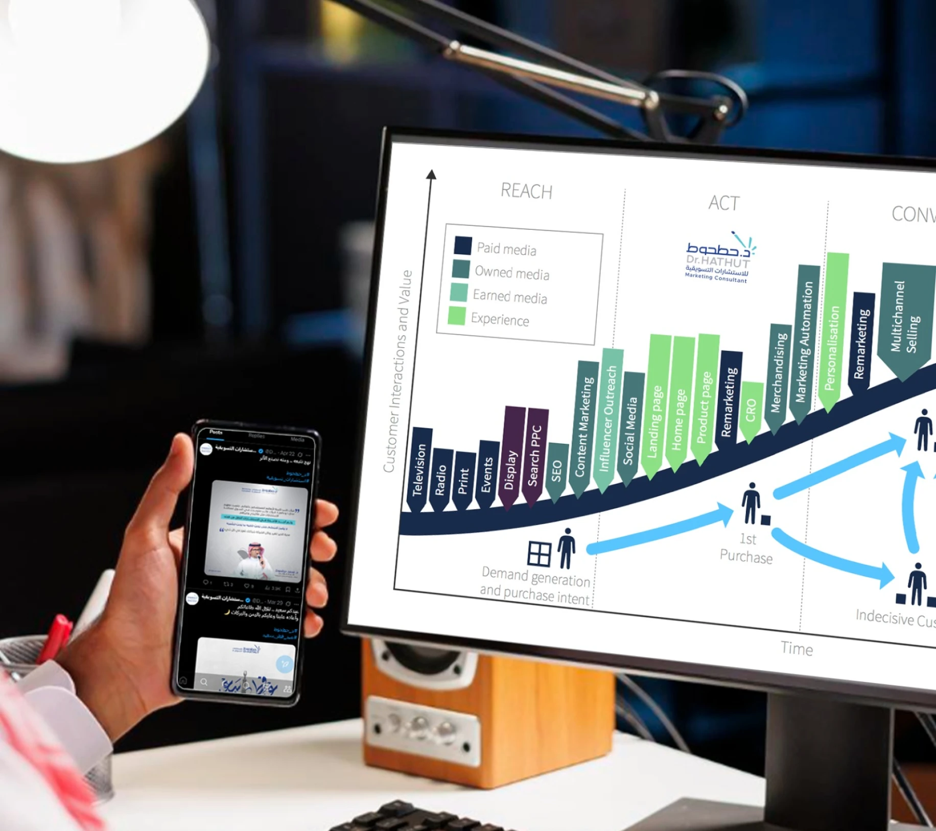 بناء الاستراتيجيات التسويقية والاتصالية